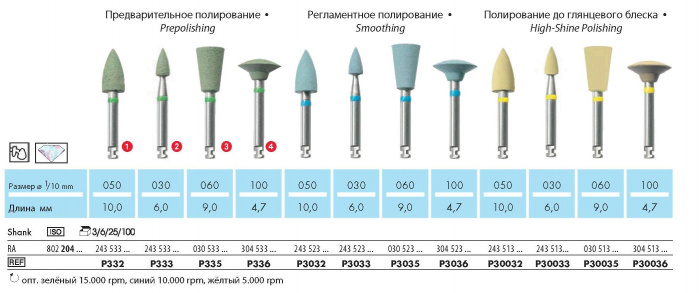 Полиры для керамики