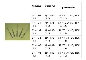 ДРЧ